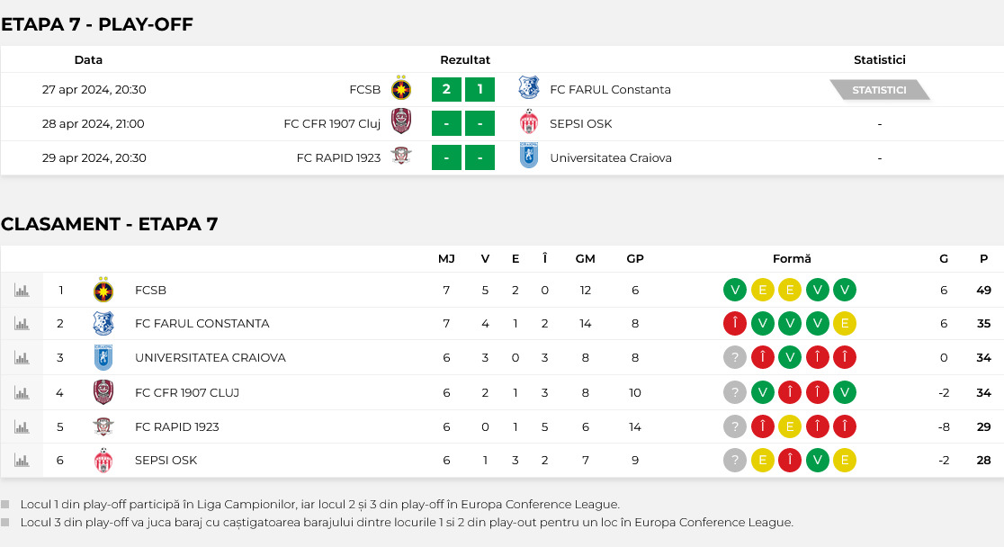 Superliga sezonul 2023-2024