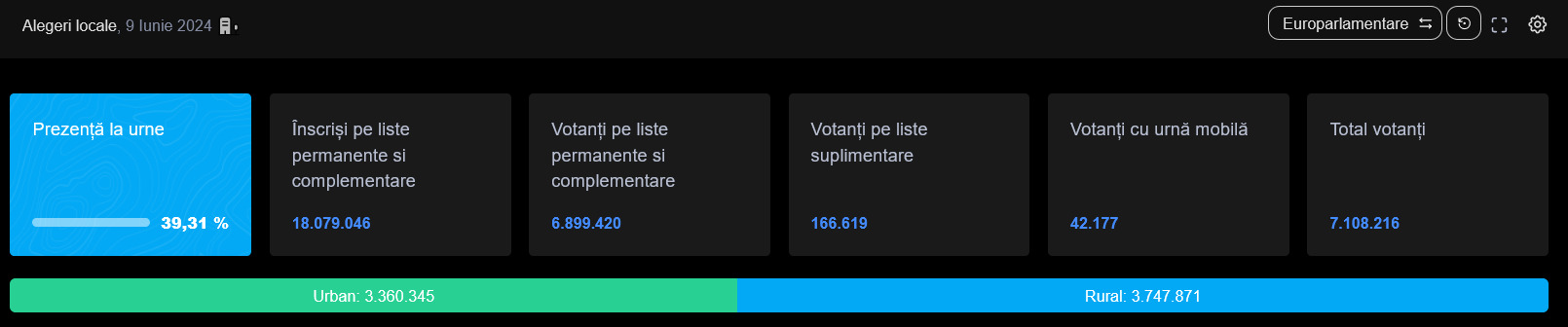 Alegeri europarlamentare, prezenta vot ora 18.00