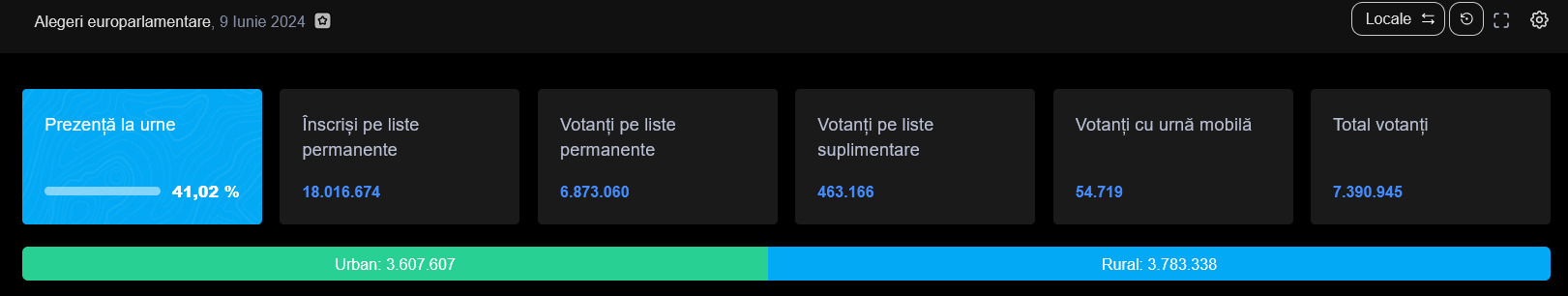 Alegeri locale, prezența la vot ora 18.00